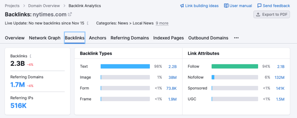 Semrush Backlink Analytics