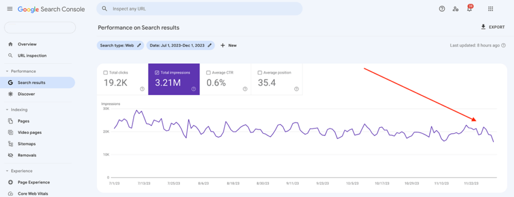 Search Console Impressions