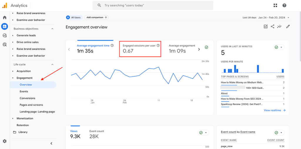 Google Analytics Engaged Impressions