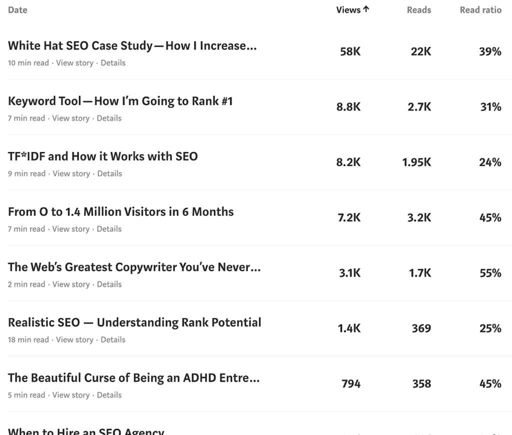 Leads Acquisition Medium