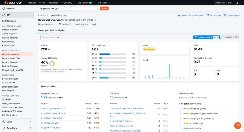 Semrush Keyword Overview