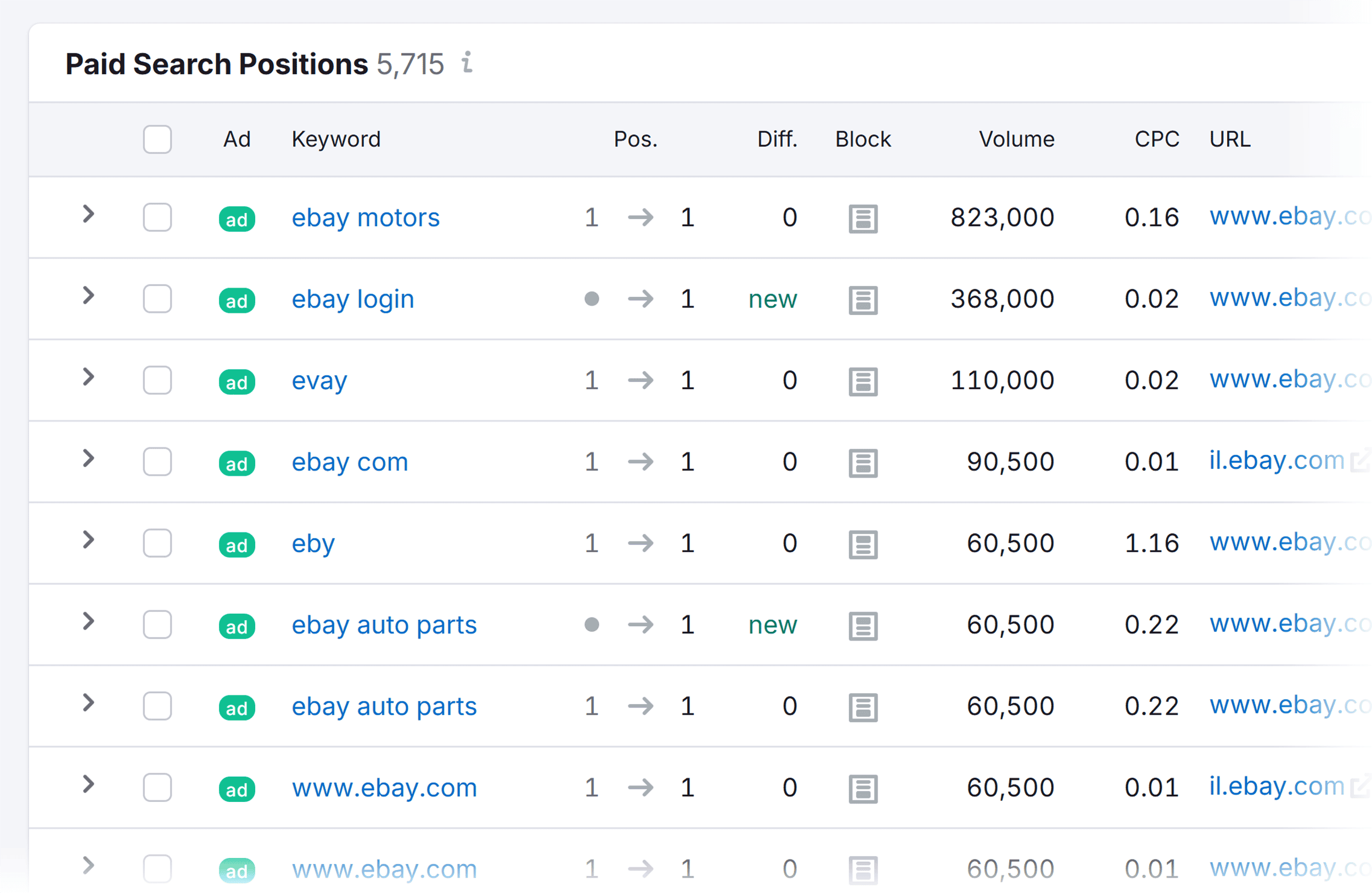 Advertising Research – Ebay – Paid Search Positions