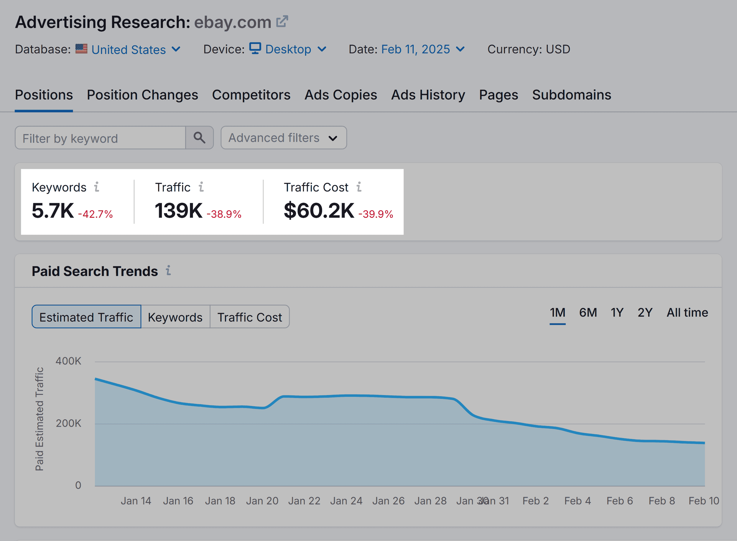 Advertising Research – Ebay – Positions