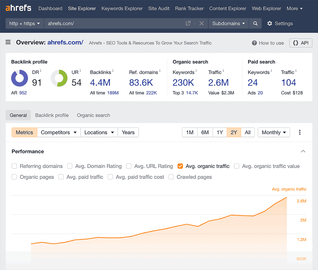 Ahrefs – Site Explorer