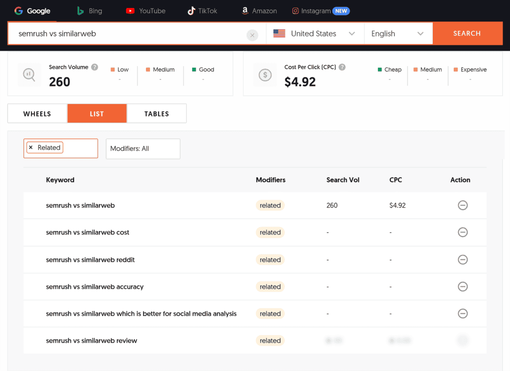 AnswerThePublic – Semrush vs. Similarweb – List