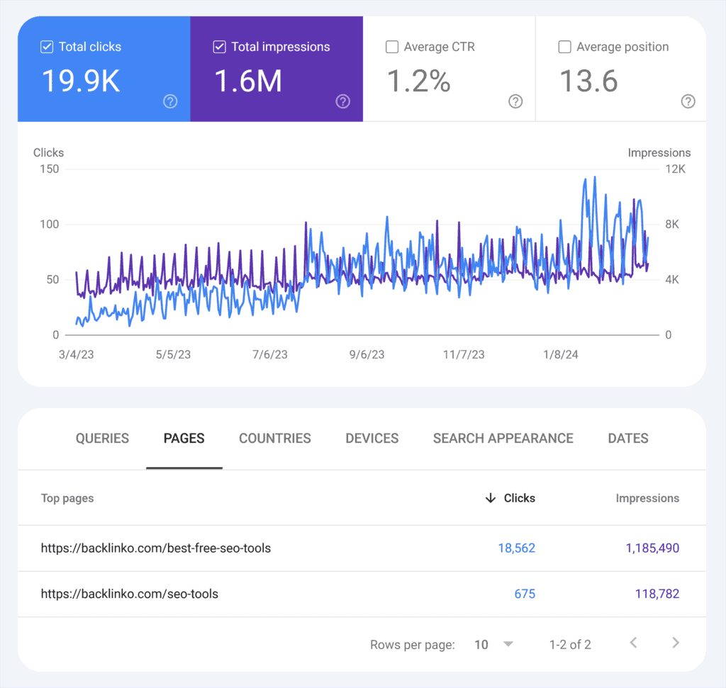 Best free SEO tools vs. SEO tools traffic