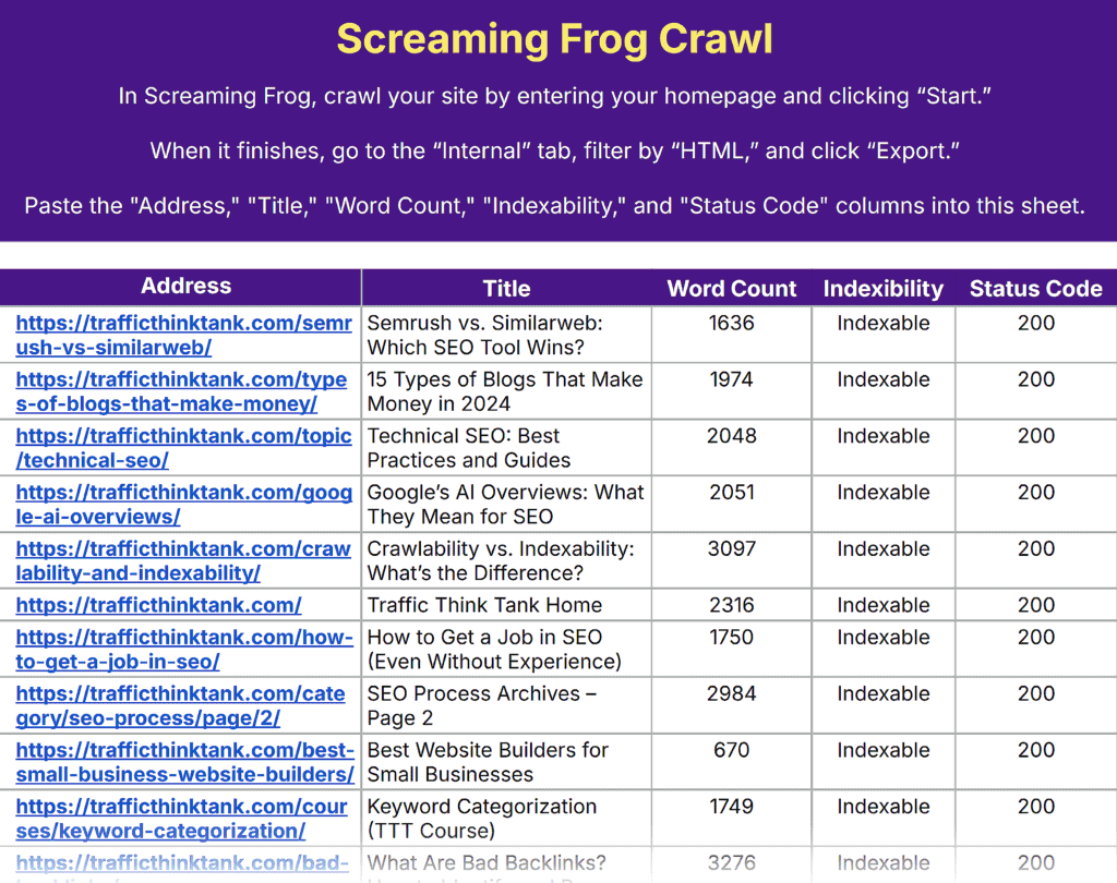 Content Audit Template by TTT – Screaming Frog Crawl