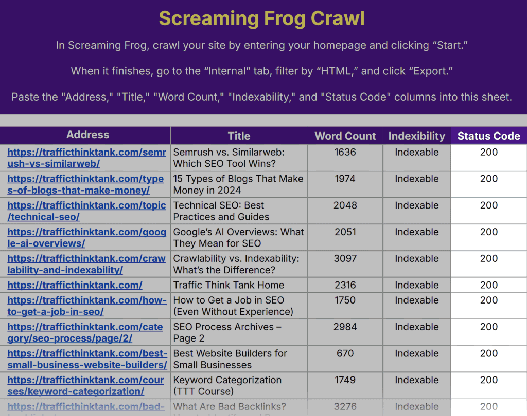 Content Audit Template by TTT – Screaming Frog Crawl – Status Code