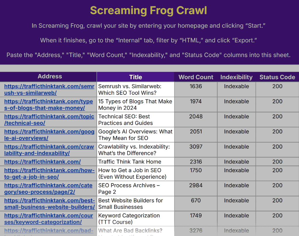 Content Audit Template by TTT – Screaming Frog Crawl – Title