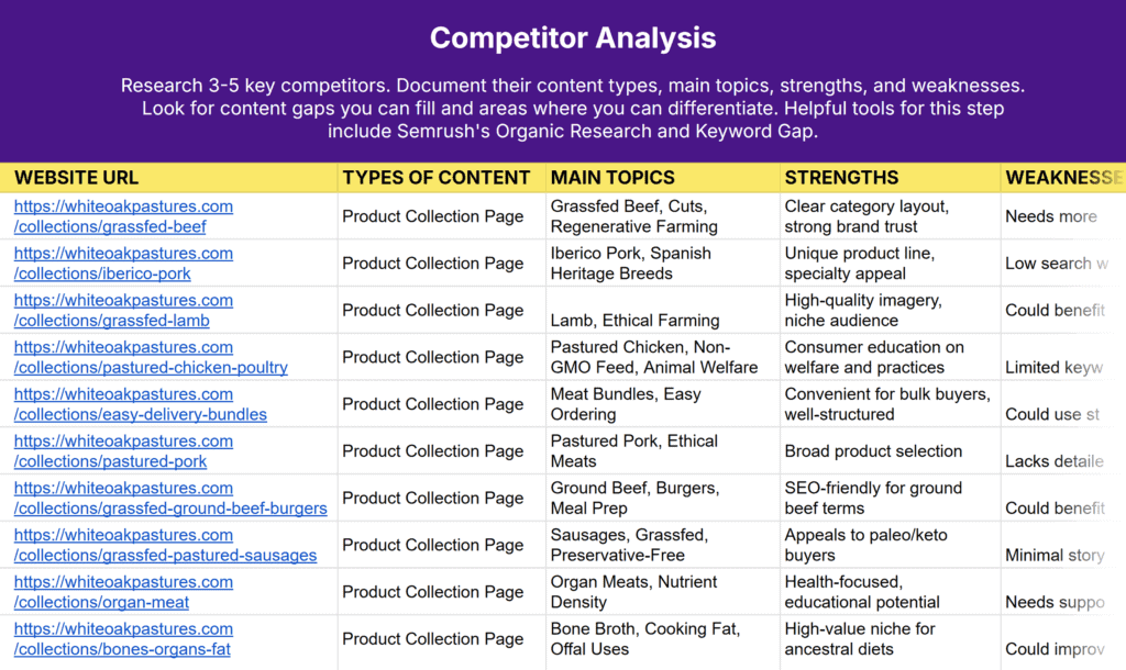 Content Strategy Template – Competitor Analysis