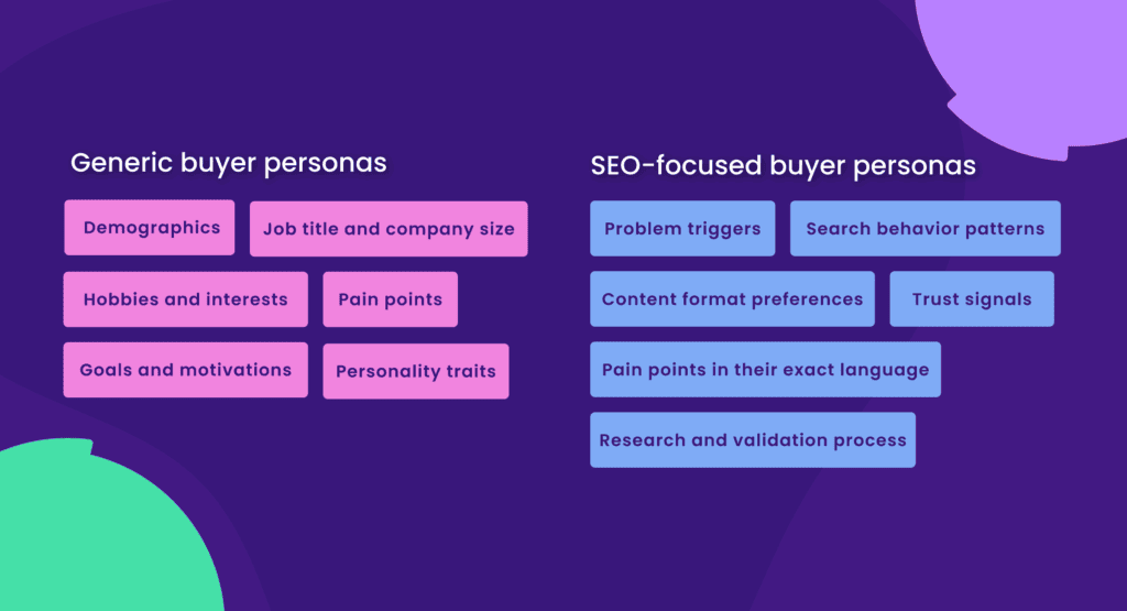 Generic vs SEO Focused Buyer Personas