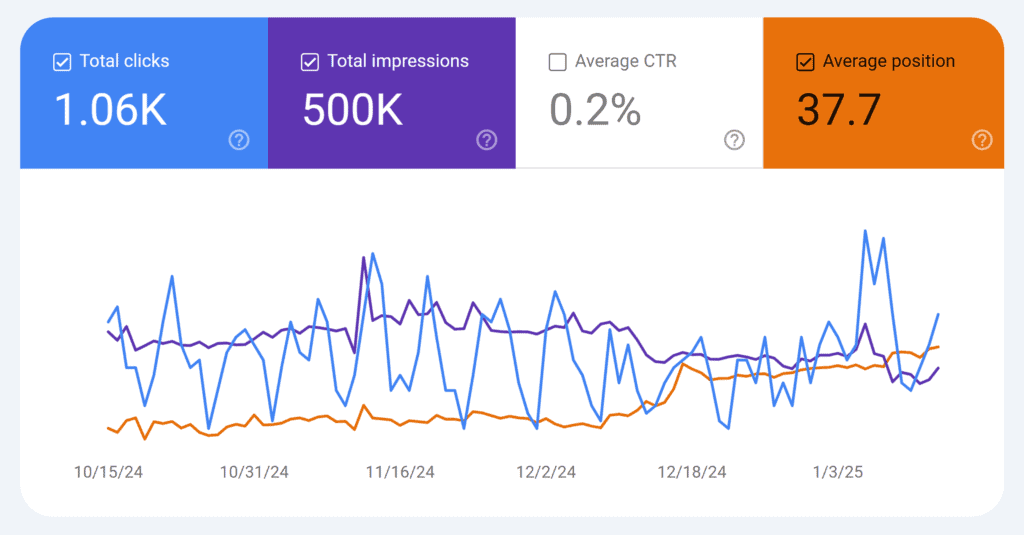 GSC – Apply Average position