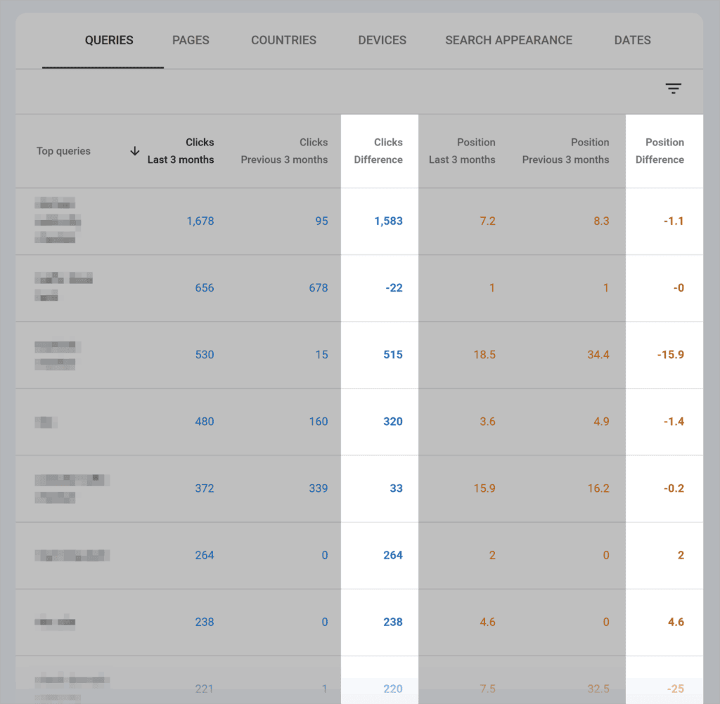 GSC – Performance – Date range compare – Queries