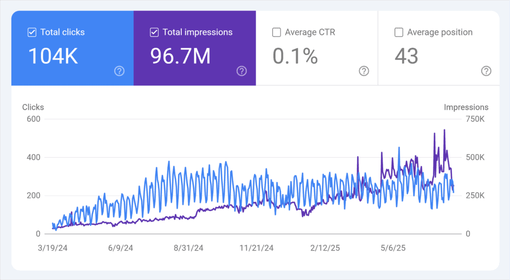 GSC – Performance report – TTT
