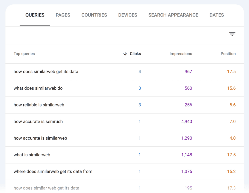 GSC – Queries – Custom (regex)