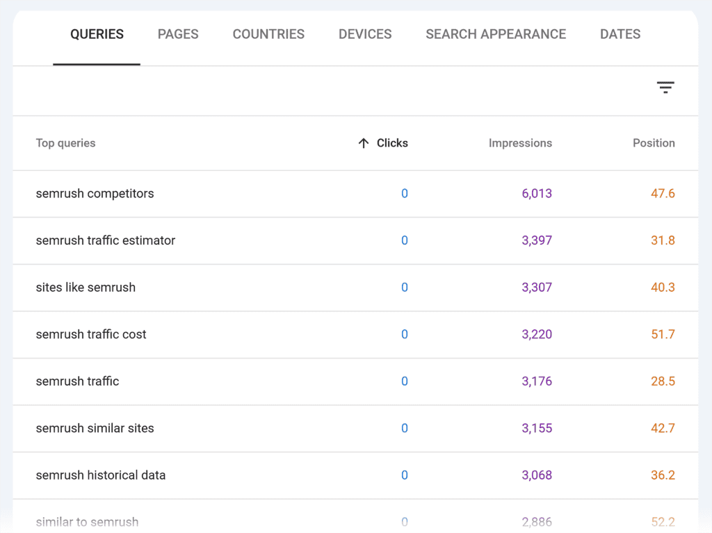 GSC – Queries with Impressions-and no Clicks