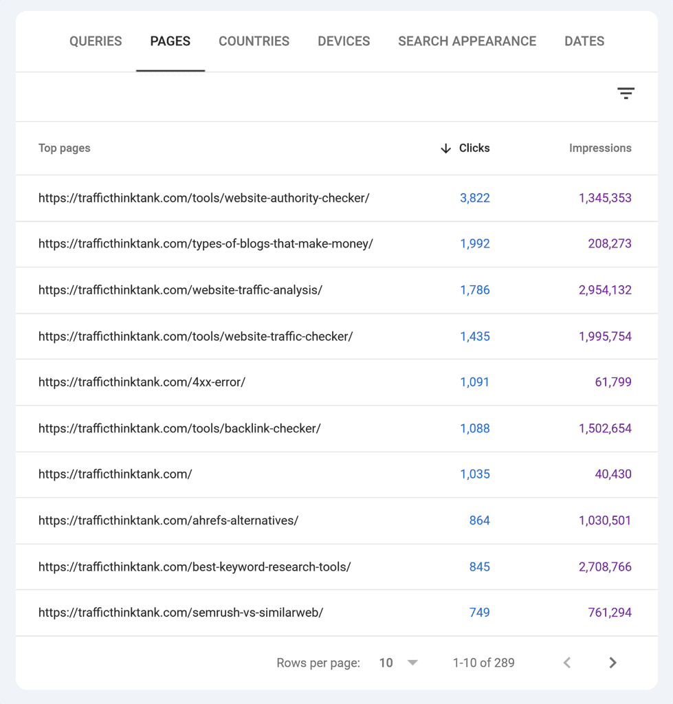 GSC – TTT – Performance – Pages