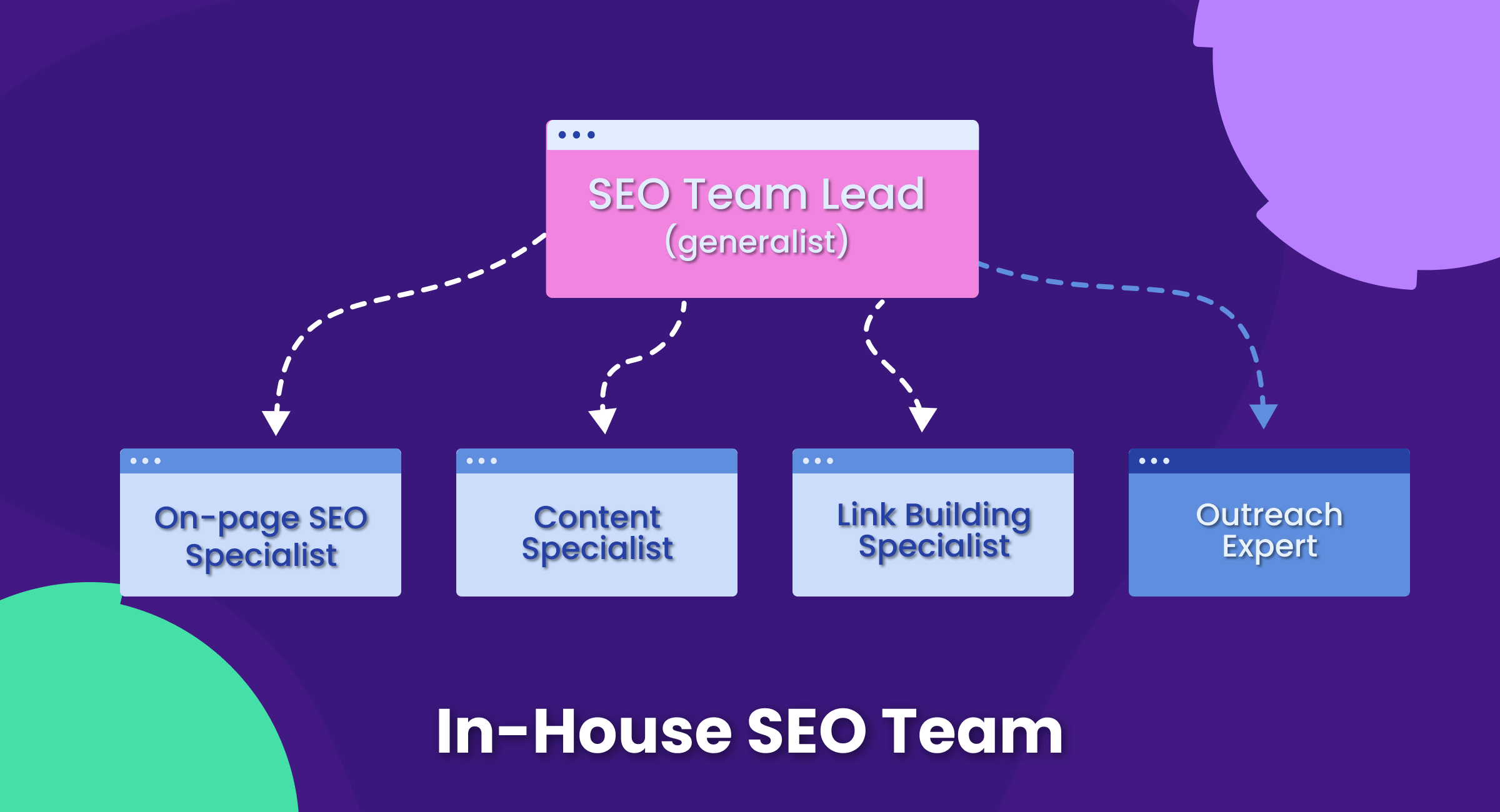 In house SEO team