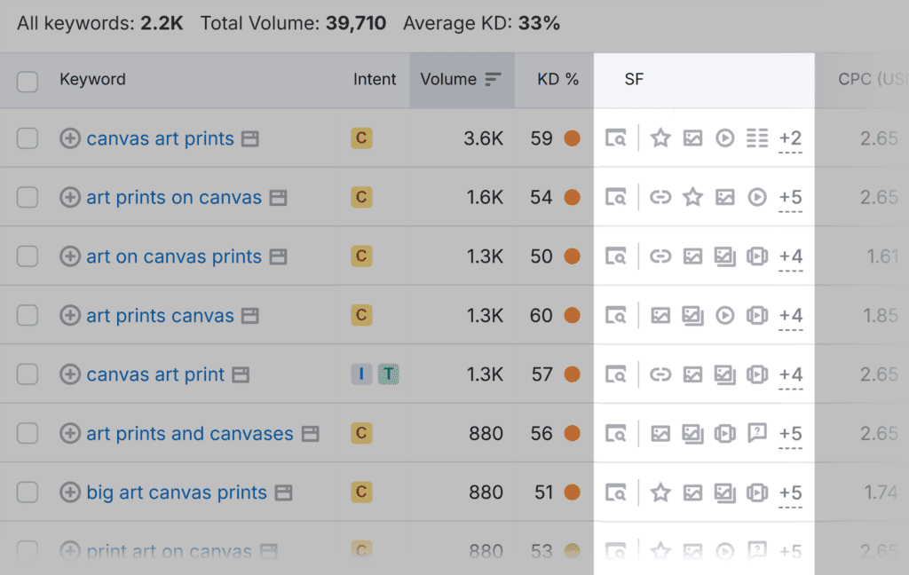 Keyword Magic Tool – Art Canvas Print – Serp Features