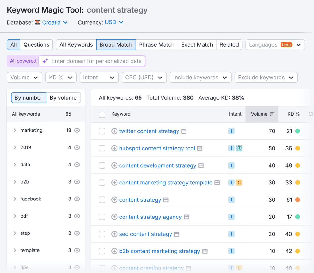 Keyword Magic Tool – Content strategy – Keywords