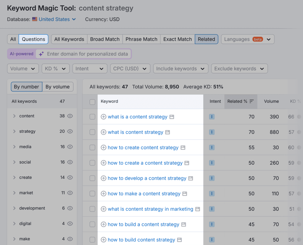 Keyword Magic Tool – Content strategy – Questions