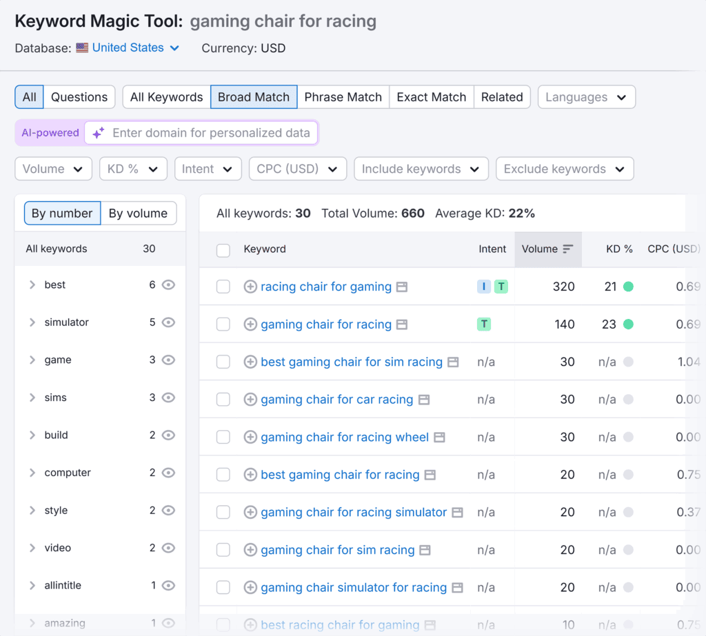Keyword Magic Tool – Gaming chair for racing – Keywords