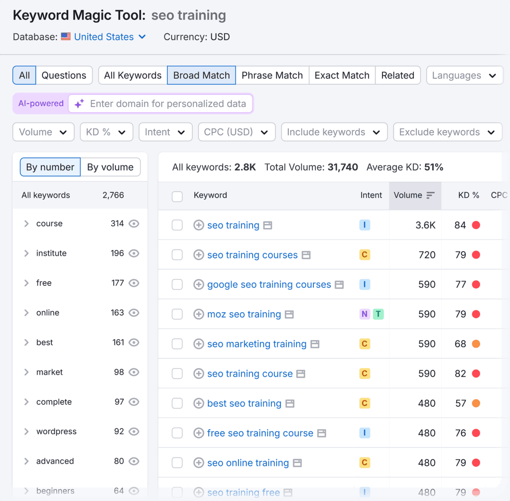 Keyword Magic Tool – SEO training – Keywords