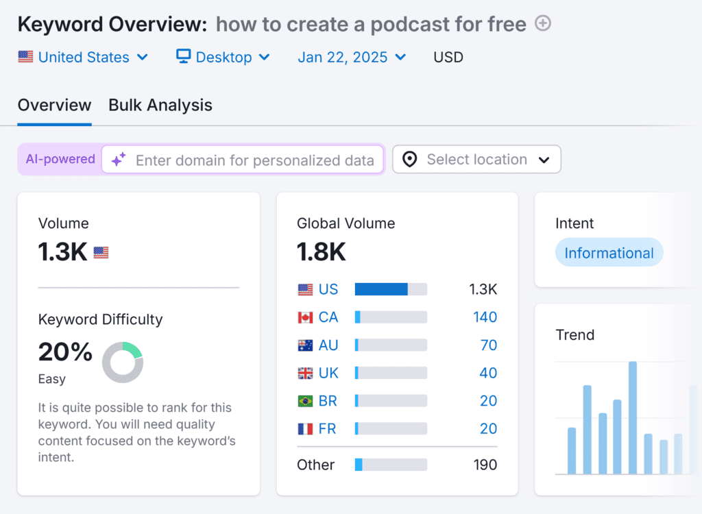 Keyword Overview – How to create a podcast for free – Overview