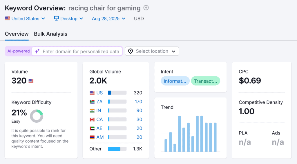 Keyword Overview – Racing chair for gaming