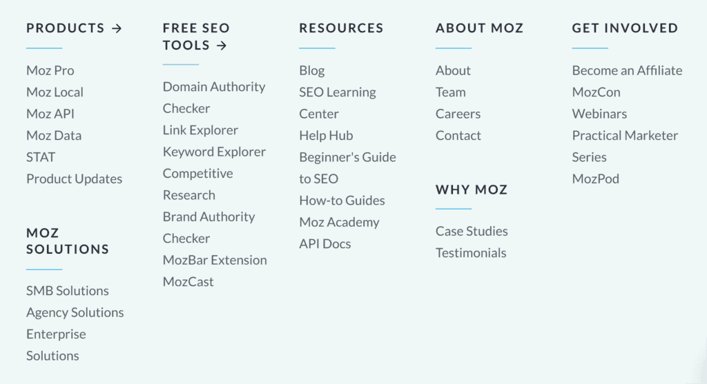 Moz – Sitemap
