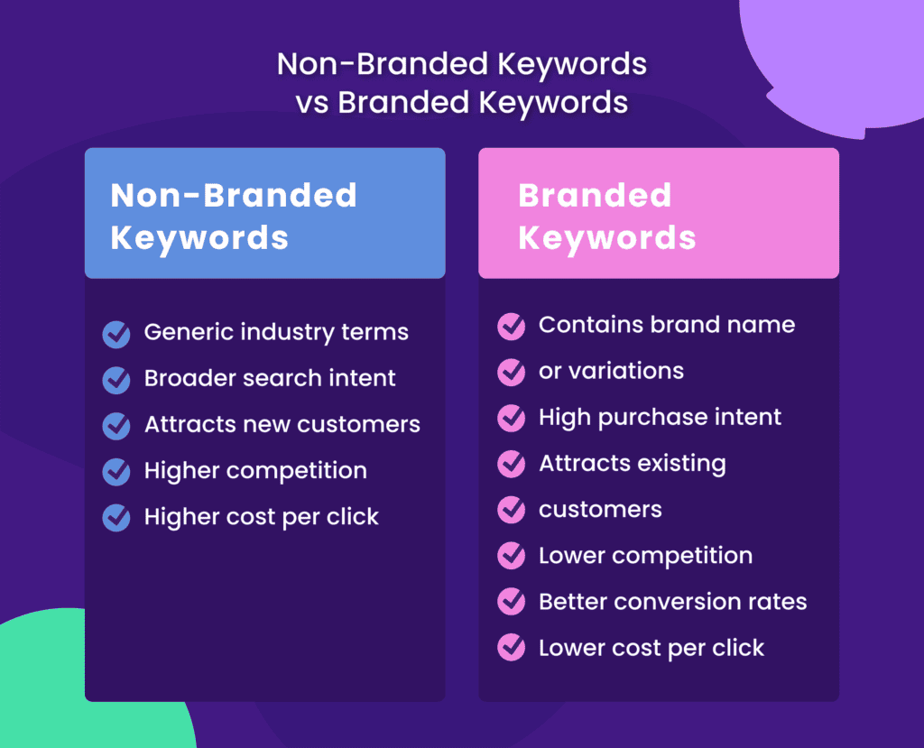 Non-Branded Keywords vs. Branded Keywords