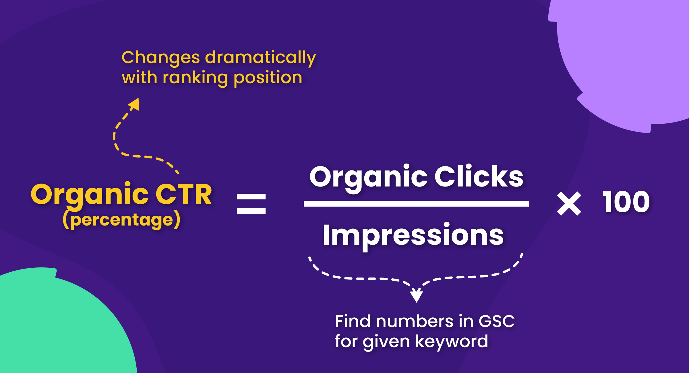 Organic CTR Formula
