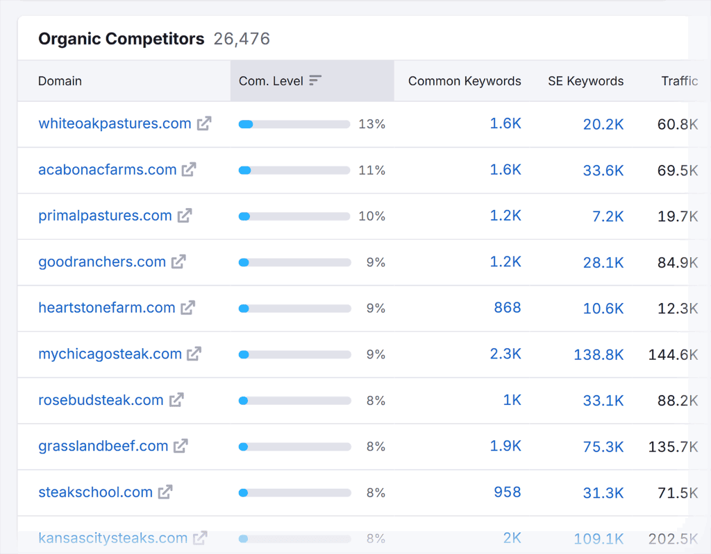 Organic Research – Sevensons – Organic Competitors