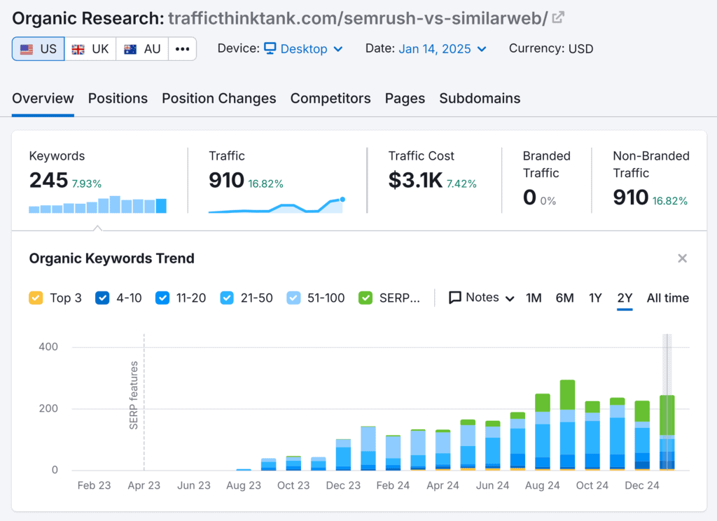 Organic Research – Traffic Think Tank – Article – Overview