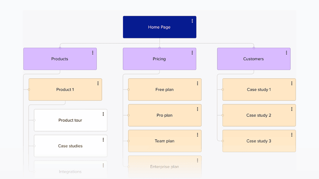 Page Sitemap – Example