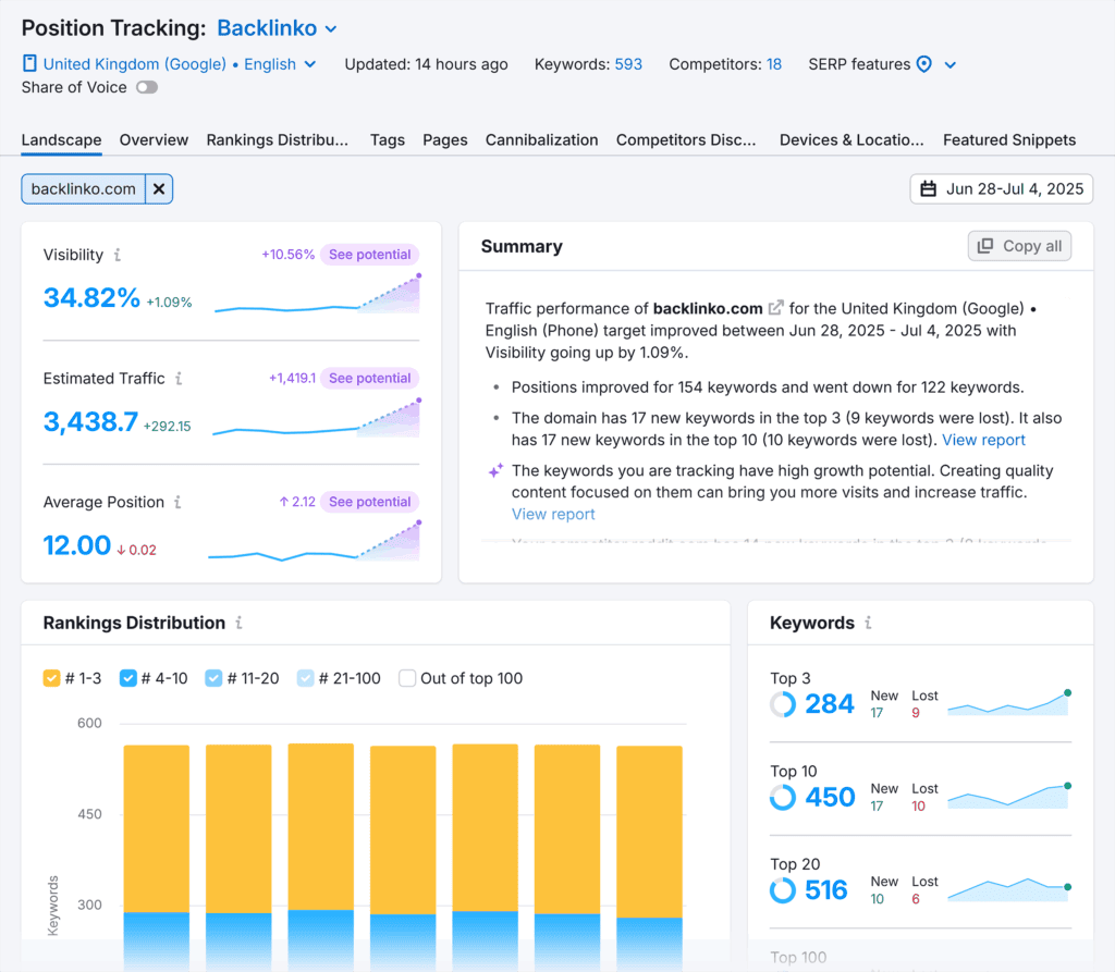 Position Tracking – Backlinko – Landscape