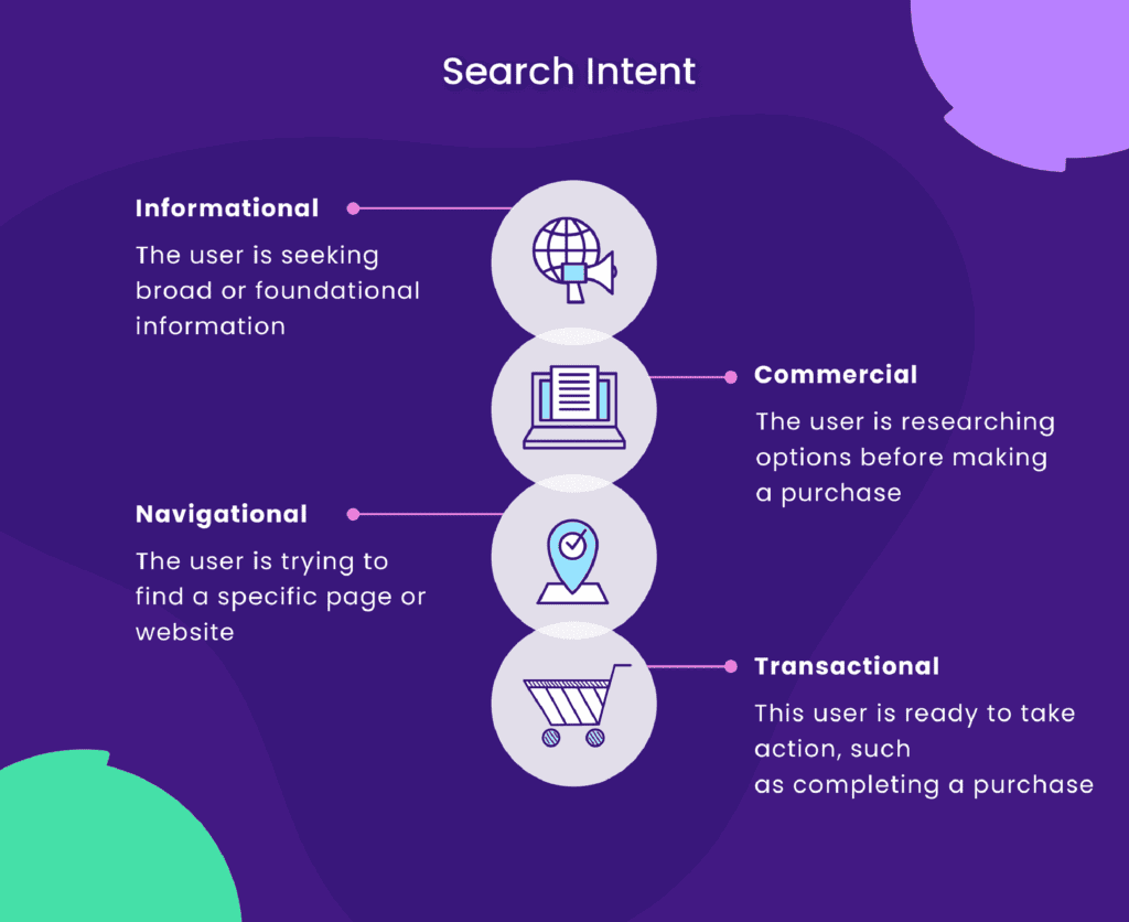 Search Intent