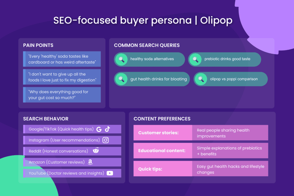 SEO-focused buyer persona | Olipop 
