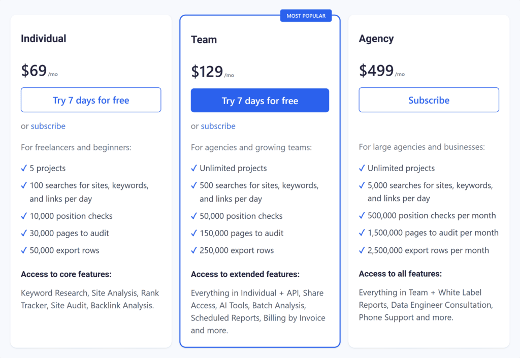 Serpstat – Pricing