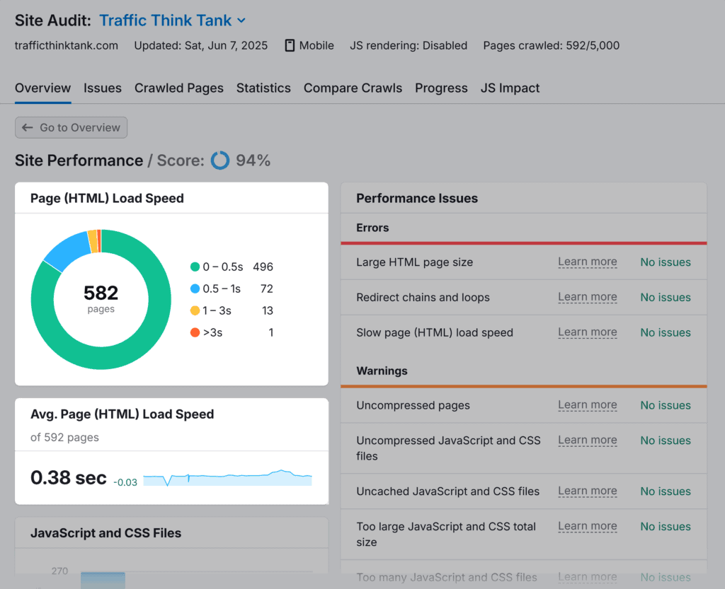 Site Audit – TTT – Site Performance
