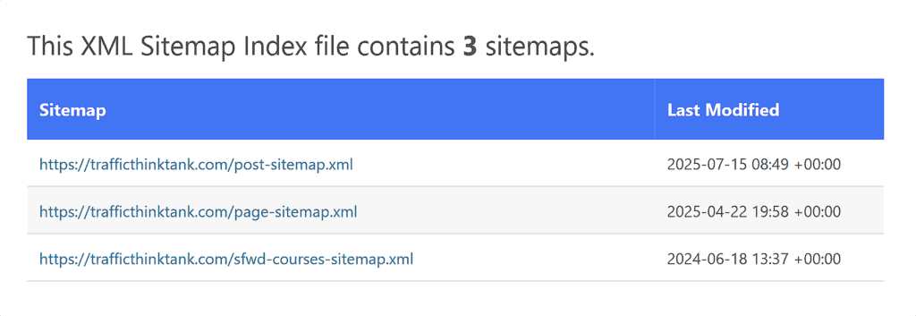 TrafficThinkTank – Sitemap – Index
