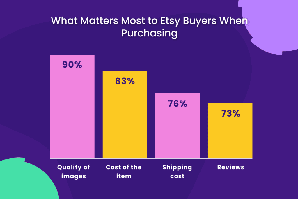 What Matters Most to Etsy Buyers When Purchasing