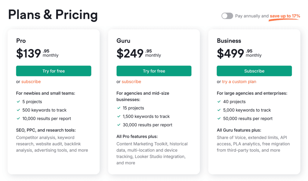 WordPress – Semrush SEO Writing Assistant – Pricing