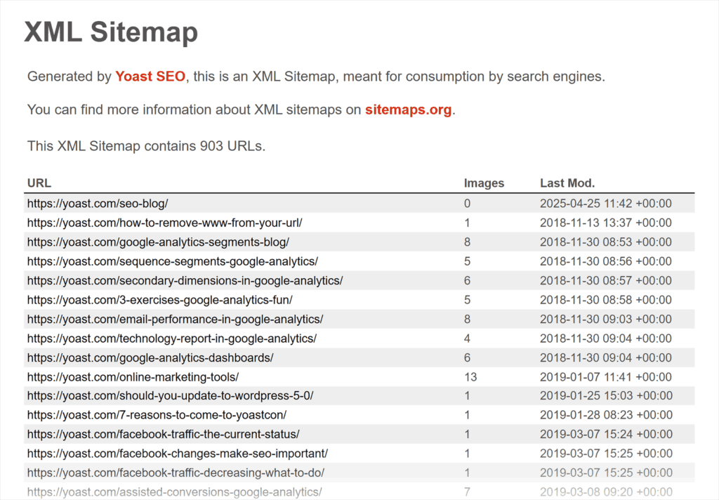Yoast Blog – XML Sitemap