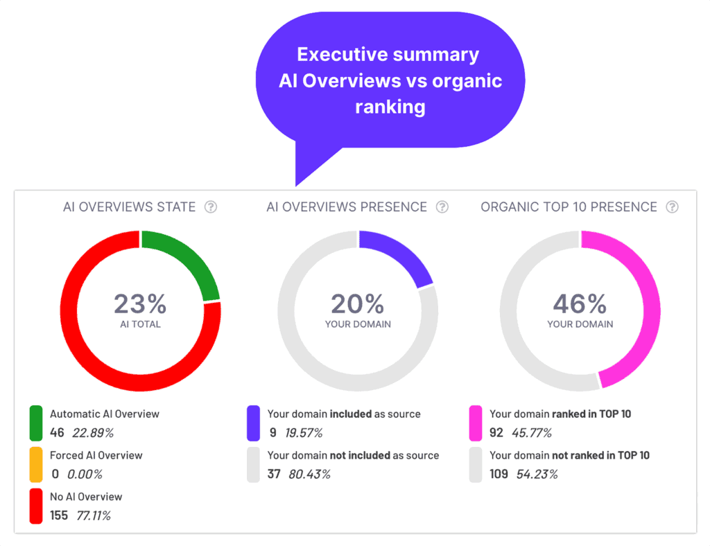 ZipTie – AI Overviews presence
