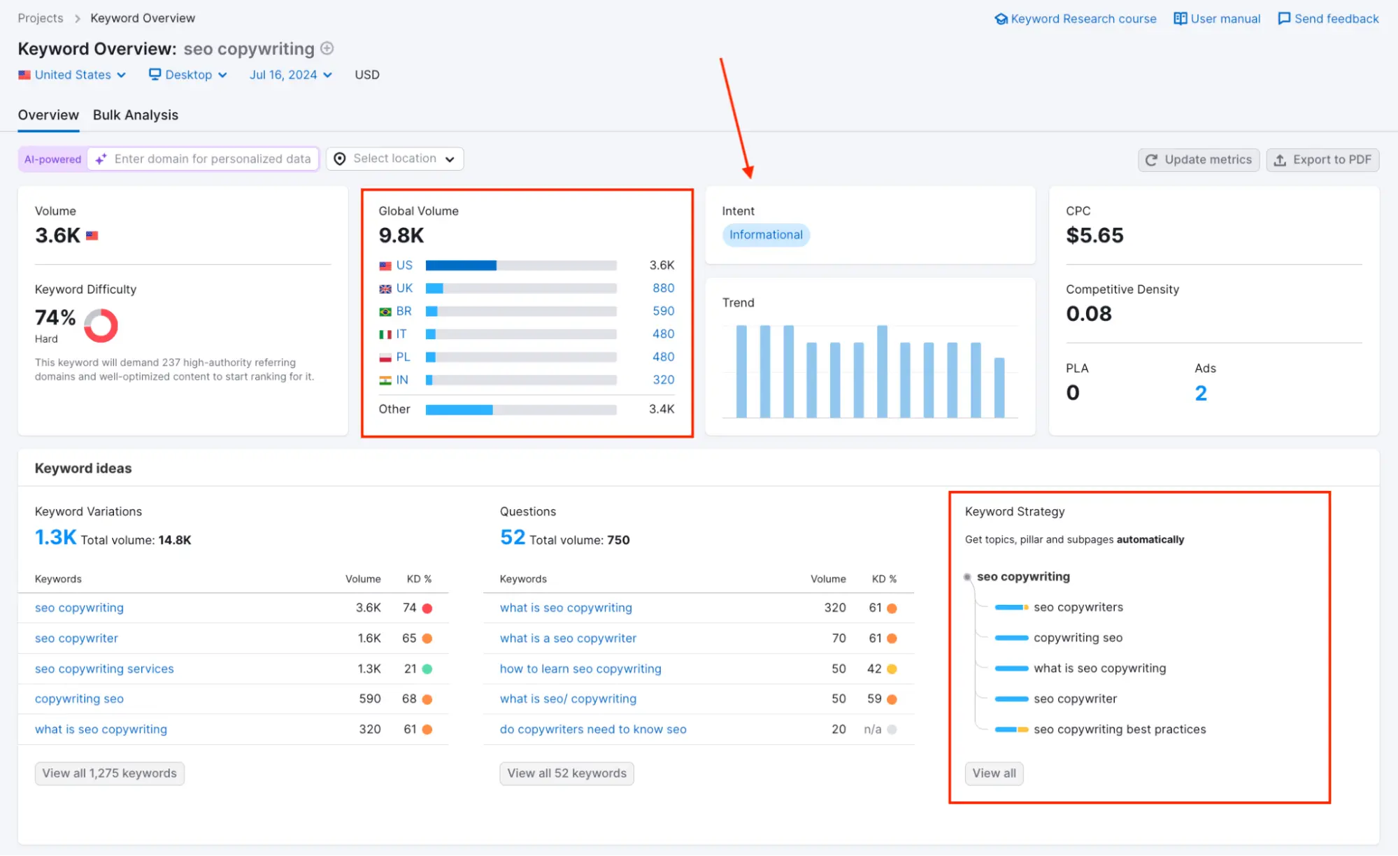 Semrush seo copywriting