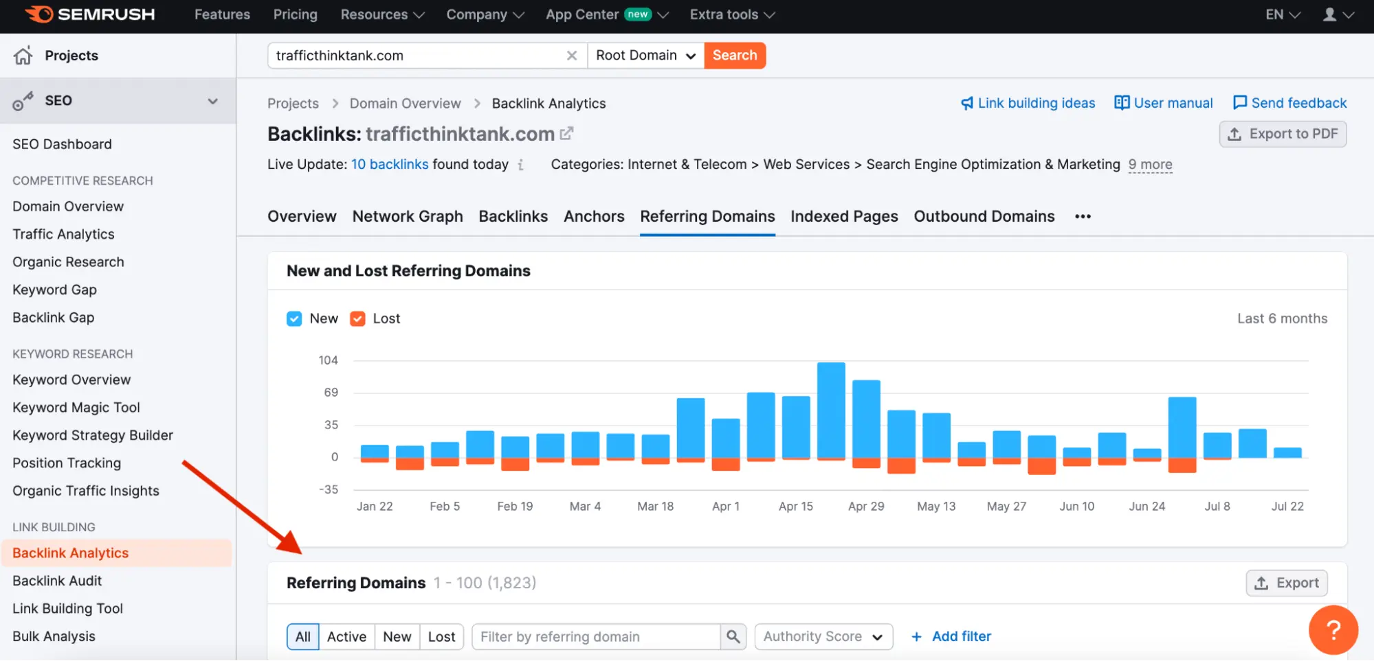 Semrush Backlinks audit
