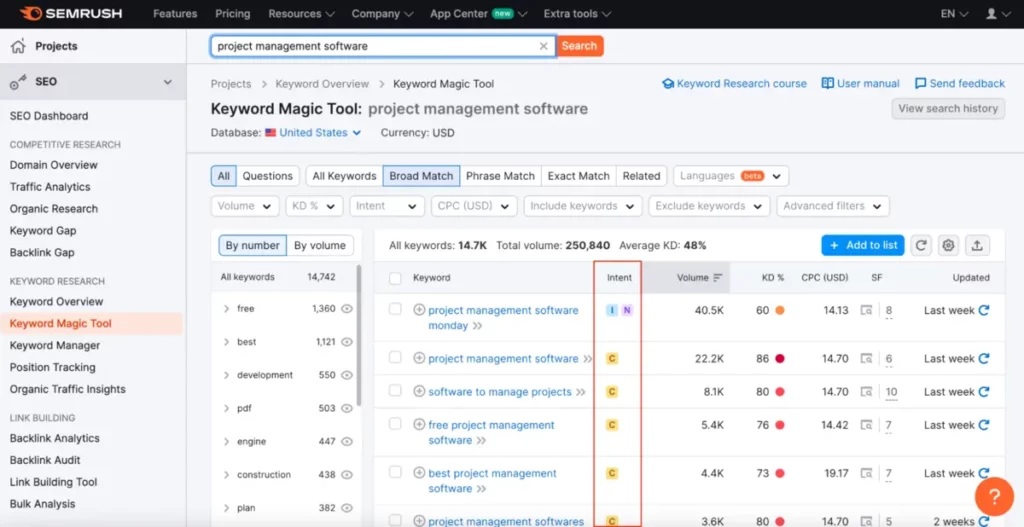 Semrush KWM project management software