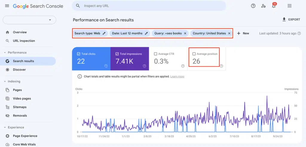 Google Search Console Rankings and Traffic