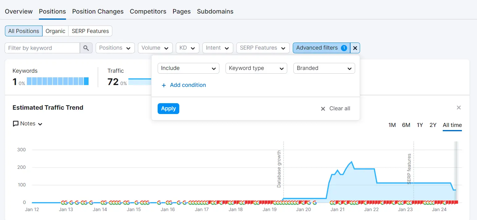 Semrush Organic Research Tool